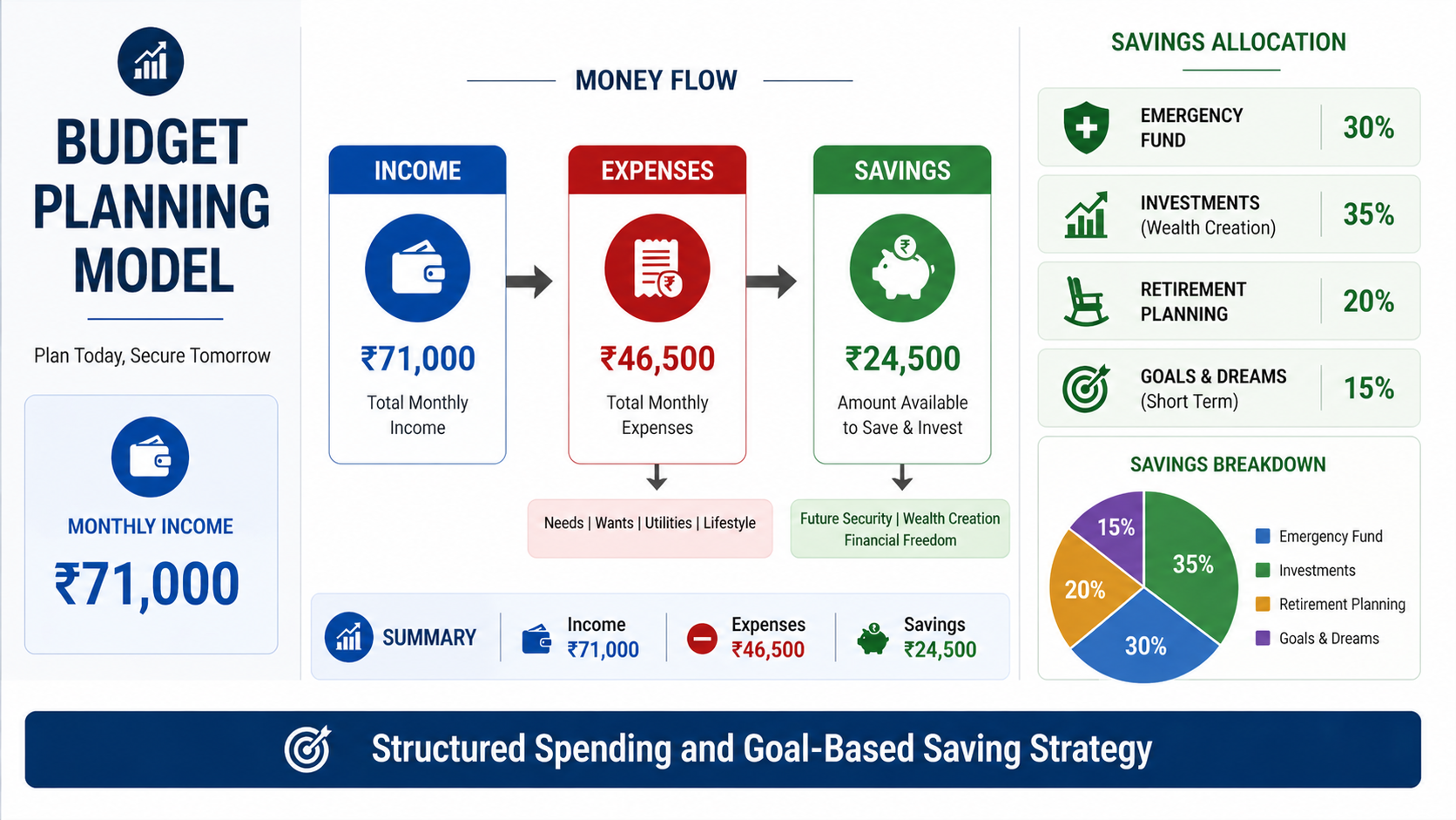Budget Tracking cover
