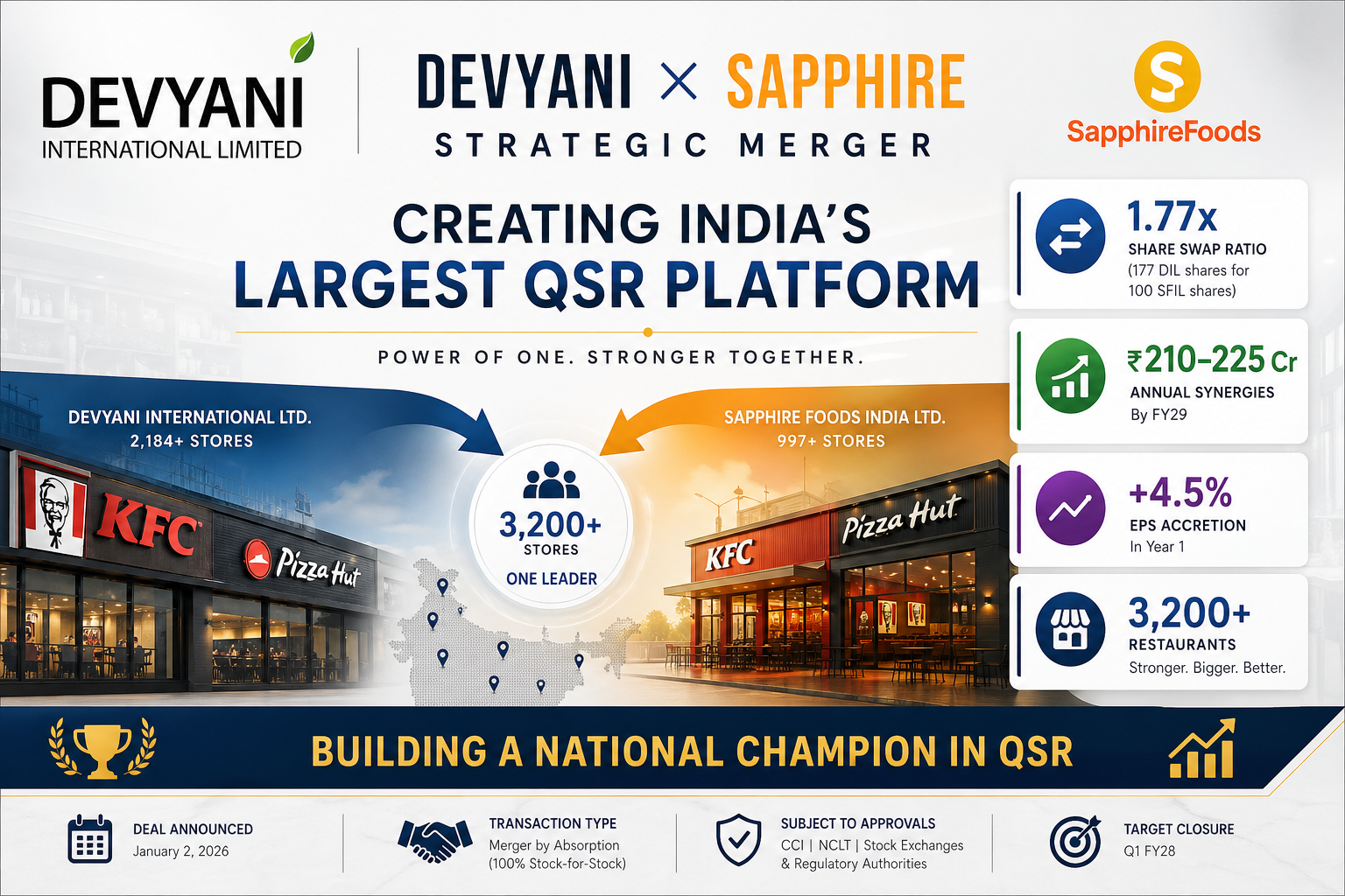 DIL and SFIL merger case study cover