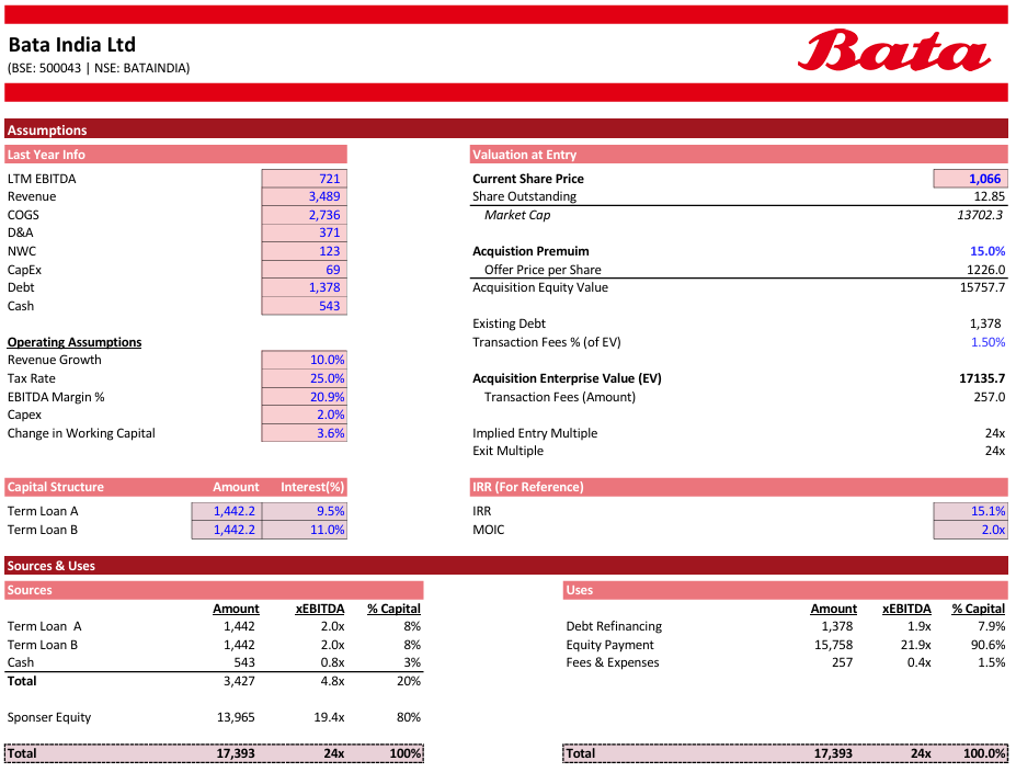 LBO Model Bata cover
