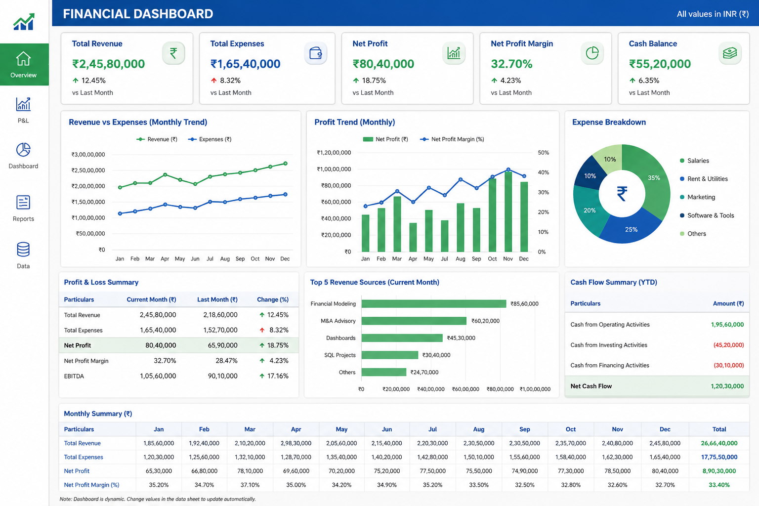 Financial dashboard preview