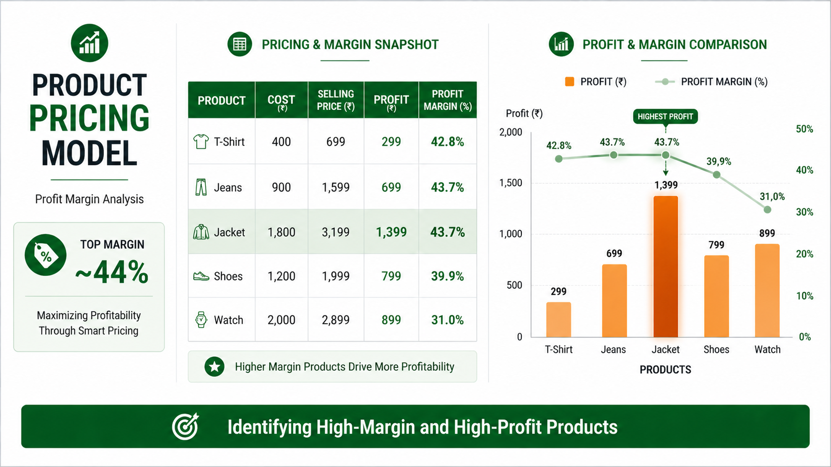 Product Pricing Model cover