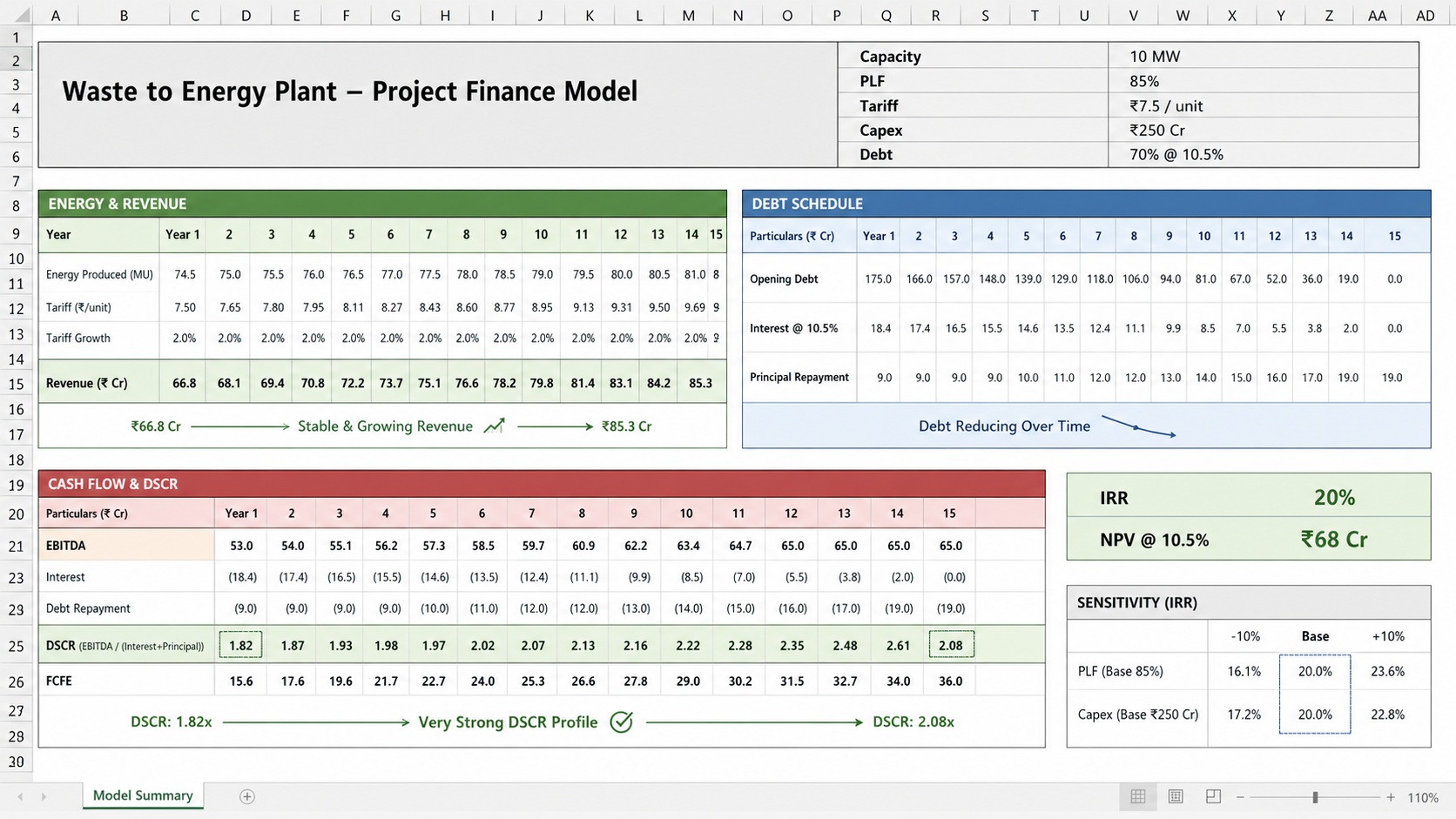 Project Finance Model Waste to Energy cover