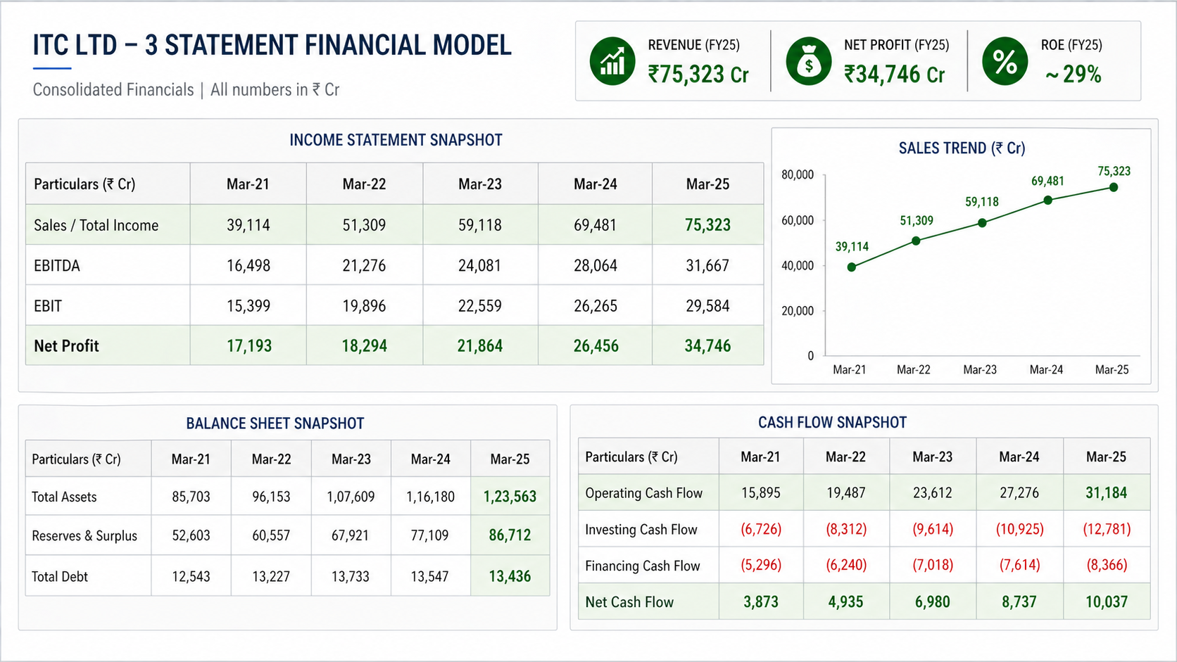 Structure of Financial Statements cover