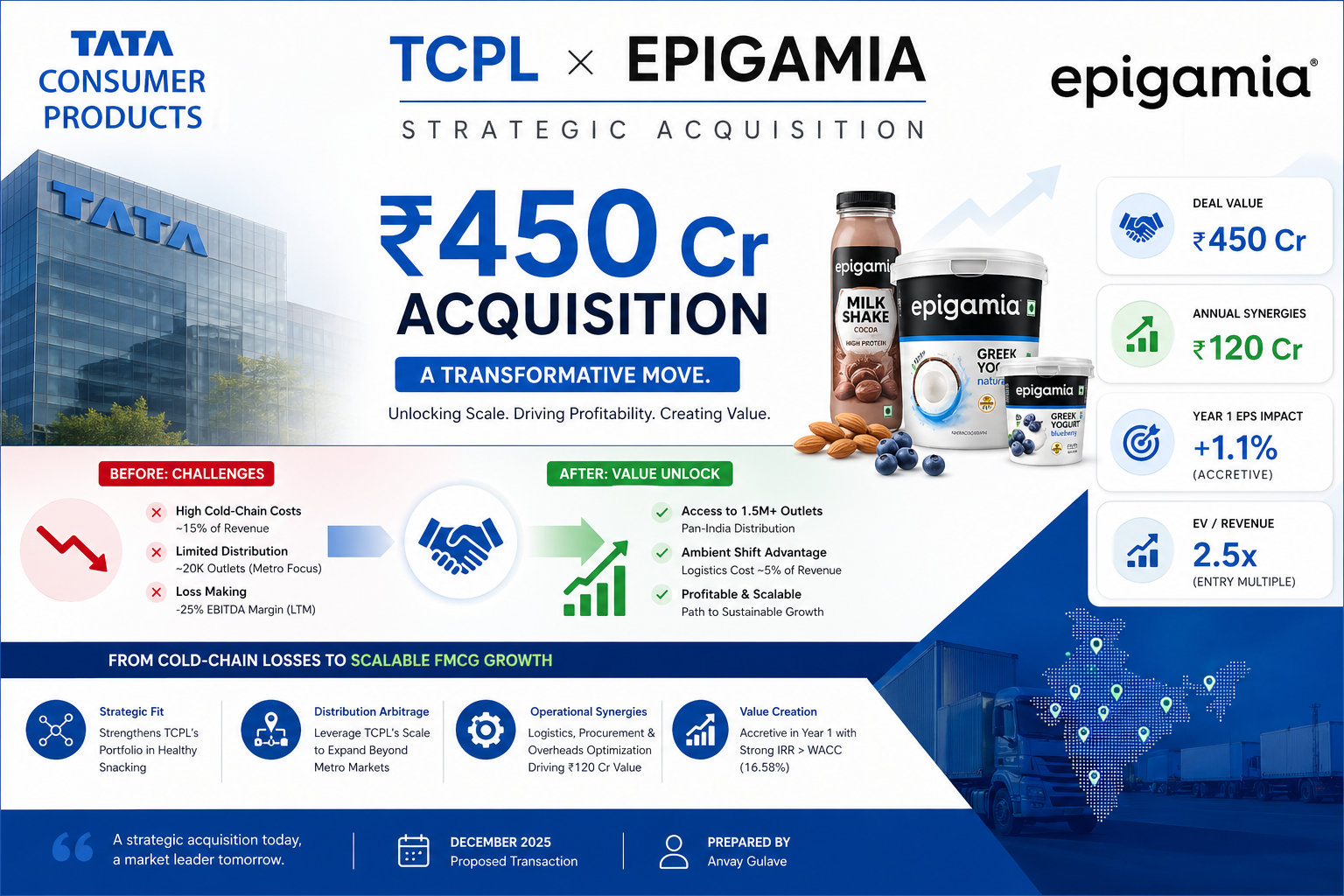 TCPL and Epigamia case study cover