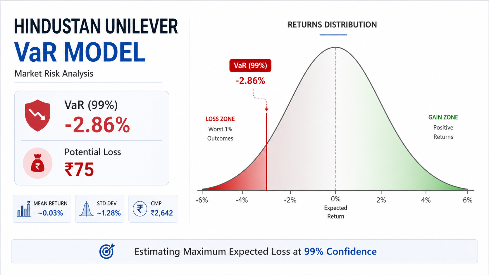 Value at Risk model cover